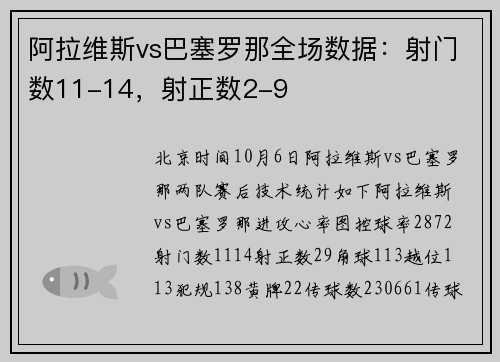 阿拉维斯vs巴塞罗那全场数据：射门数11-14，射正数2-9